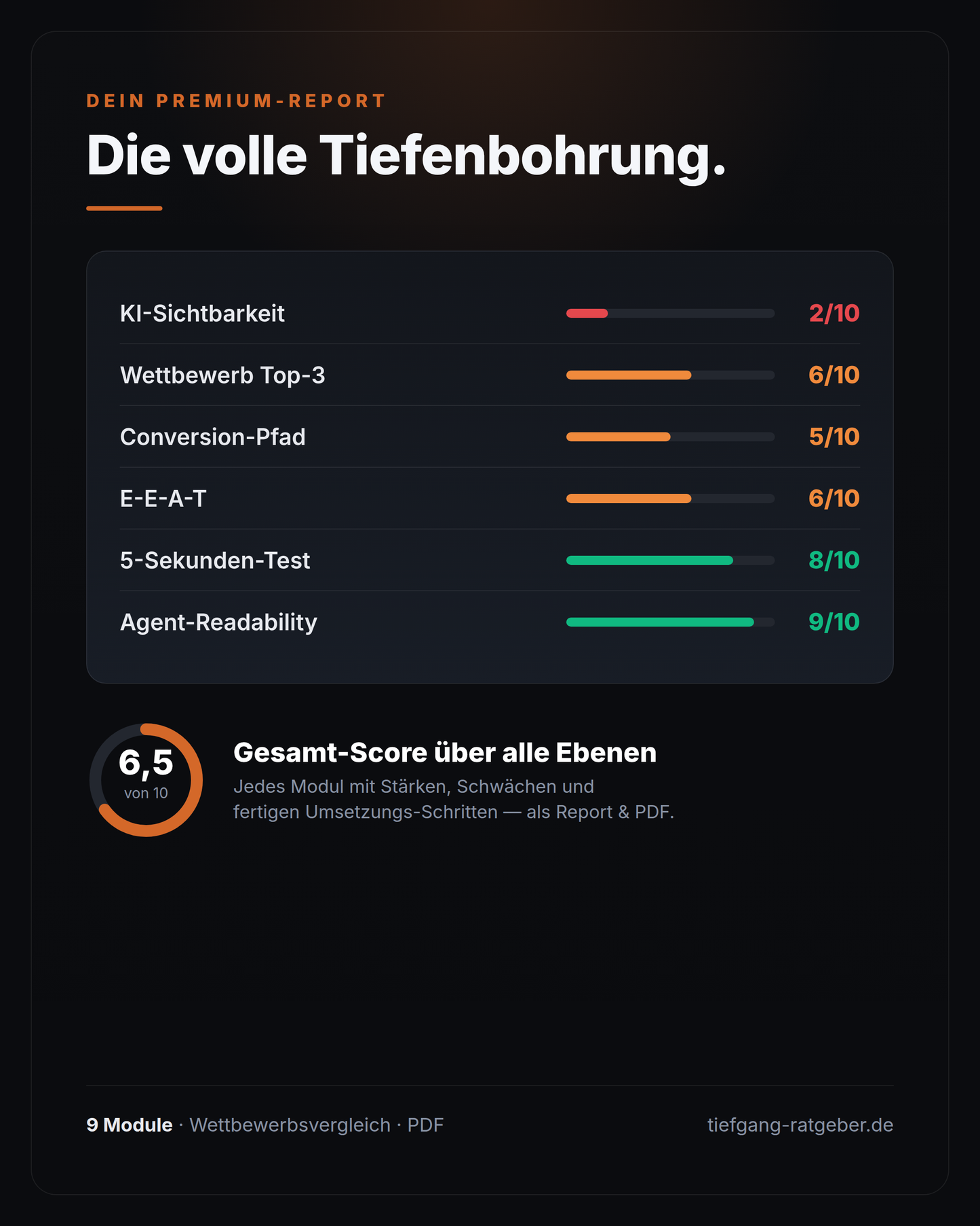 Master-Analyse: Report-Vorschau mit Scores